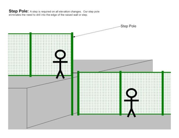 Step Pole and Raised Panel diagram