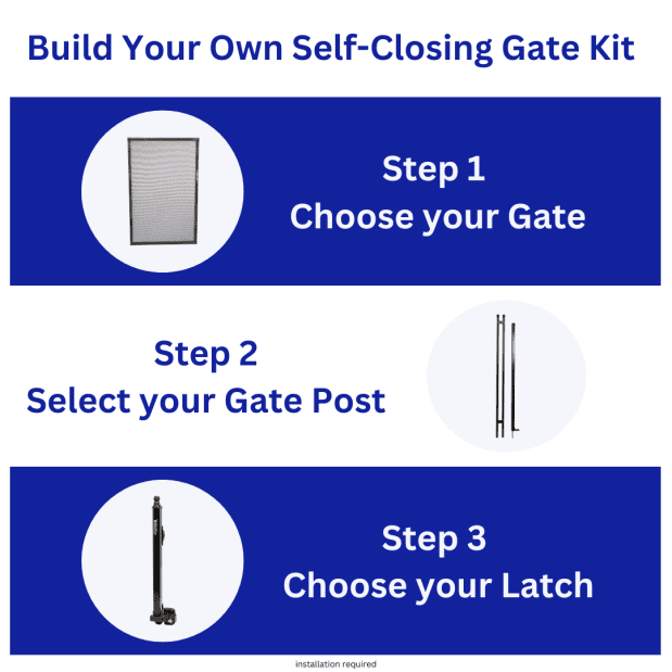 Build your own Gate Kit Infographic